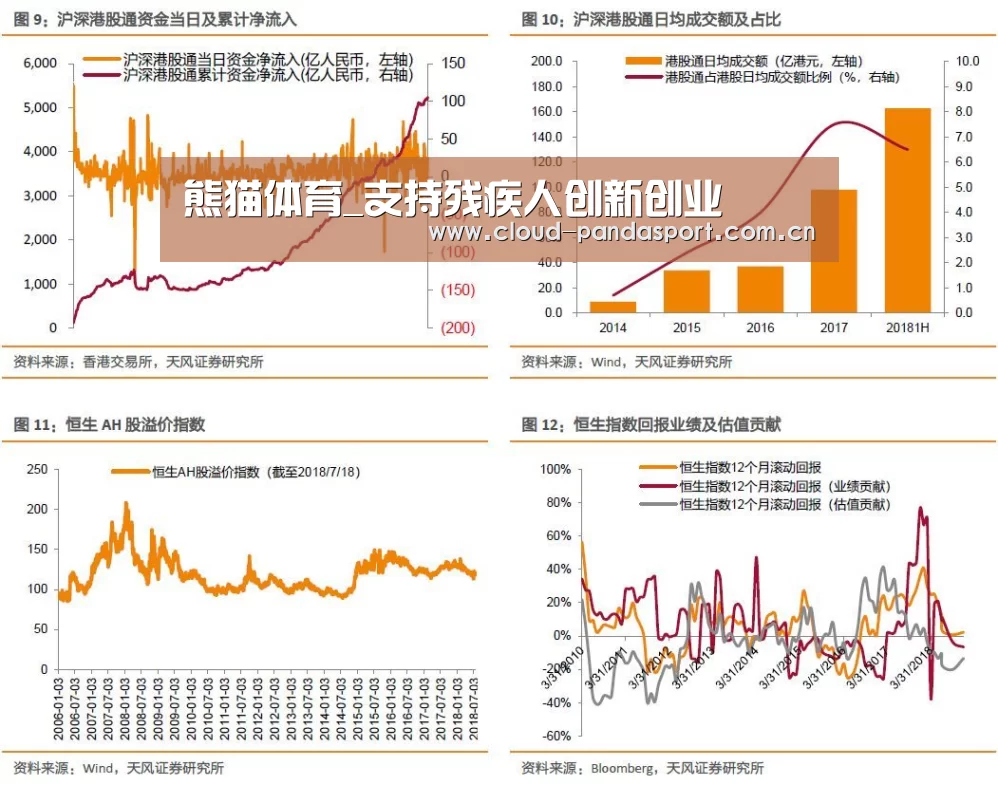 实时比分