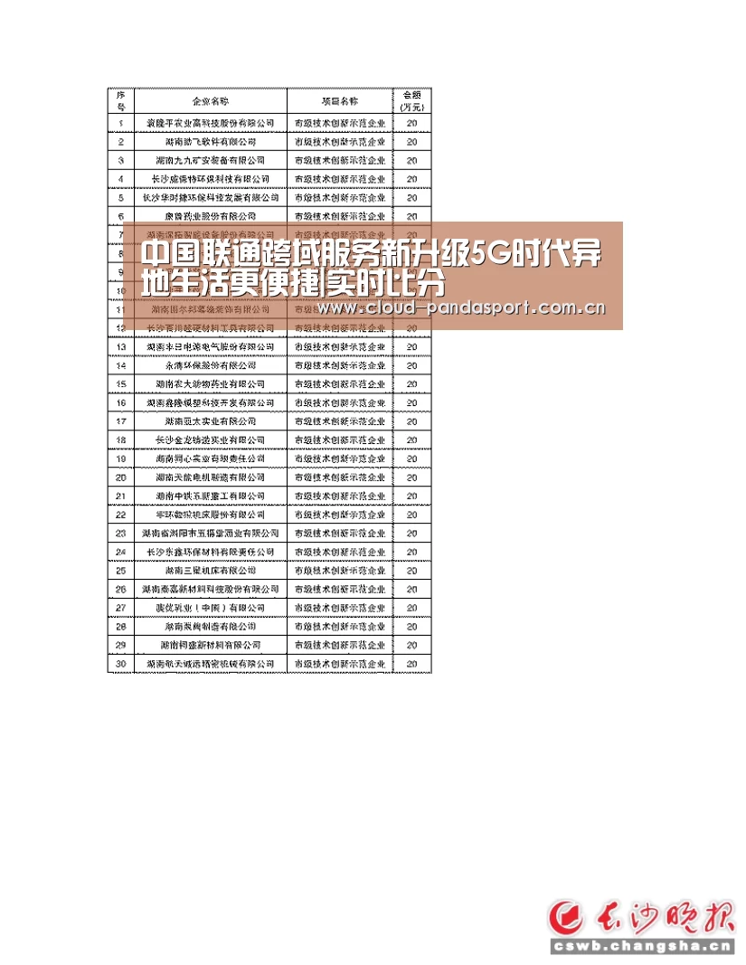 中国联通跨域服务新升级5G时代异地生活更便捷|实时比分(图2) 熊猫体育官网